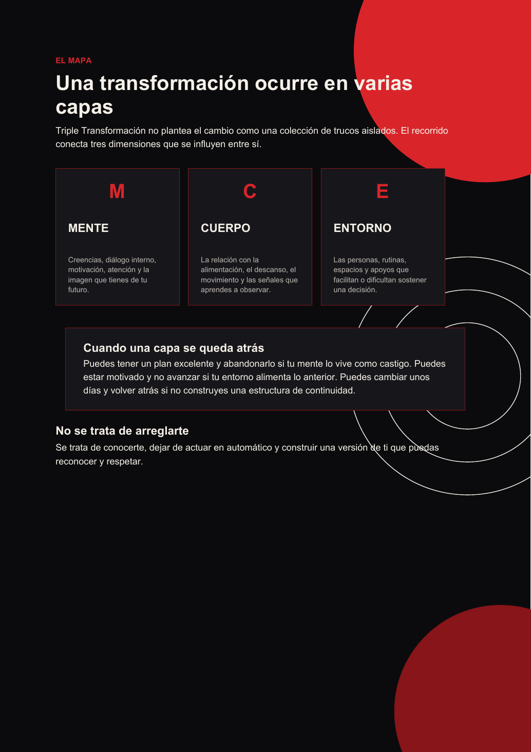 Mapa de transformación